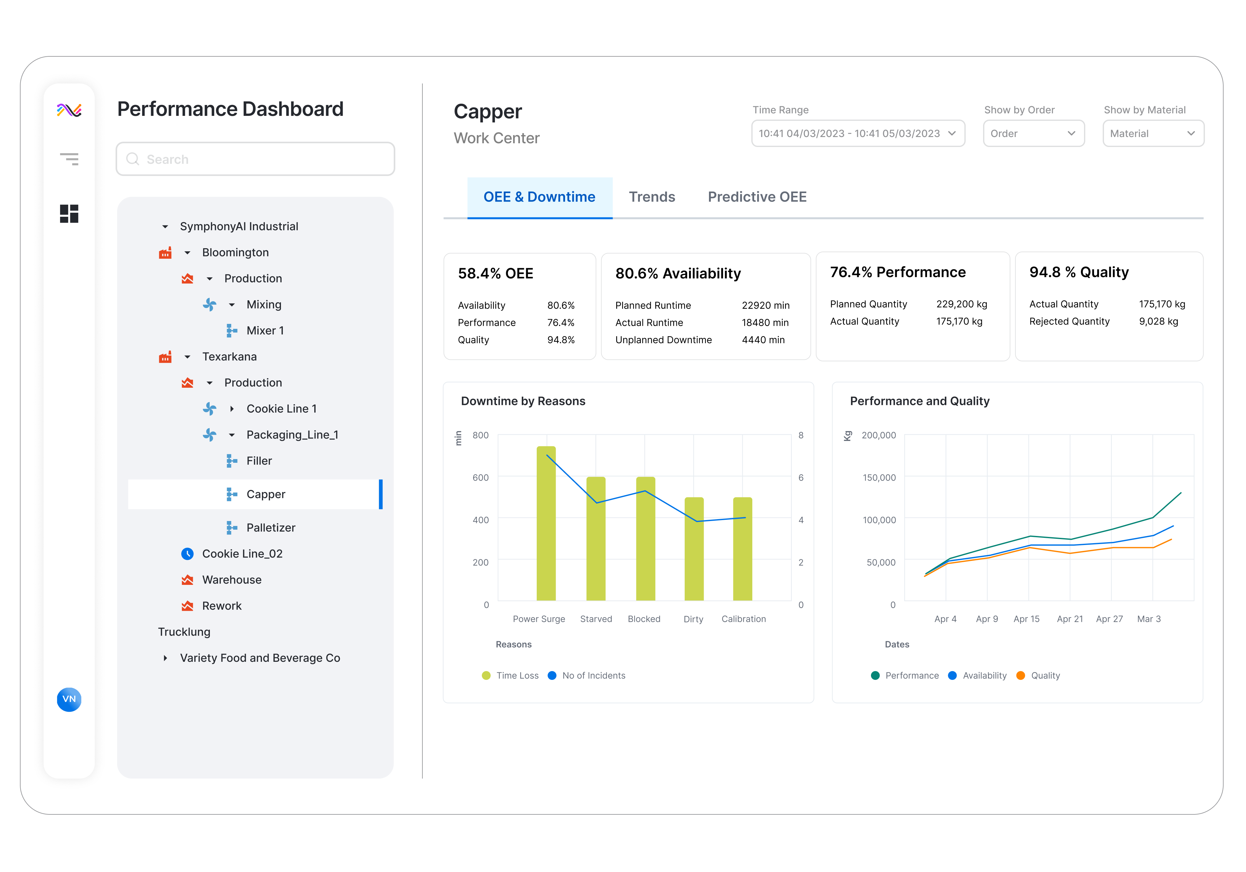 Manufacturing Workflow Intelligence